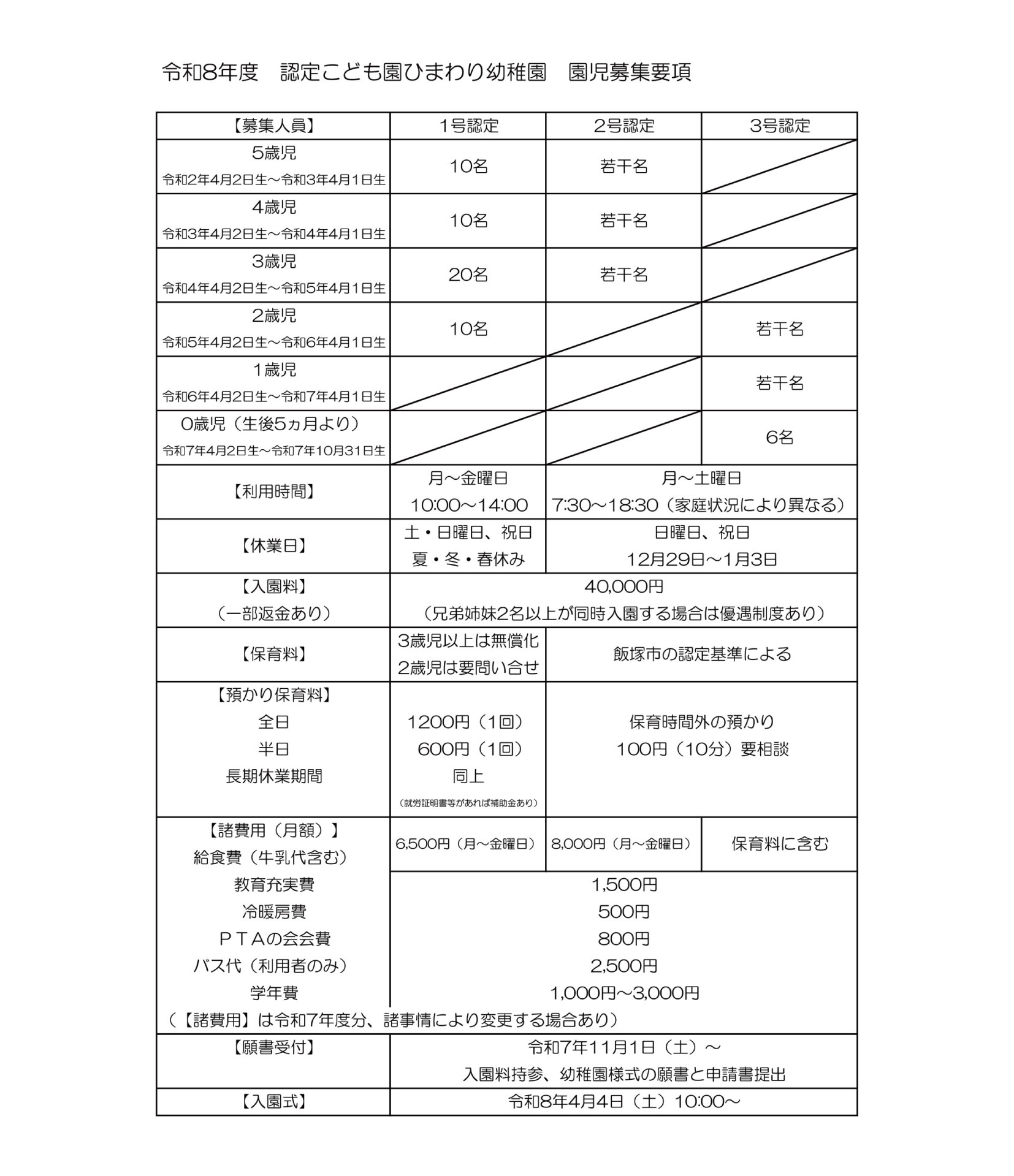 募集要項