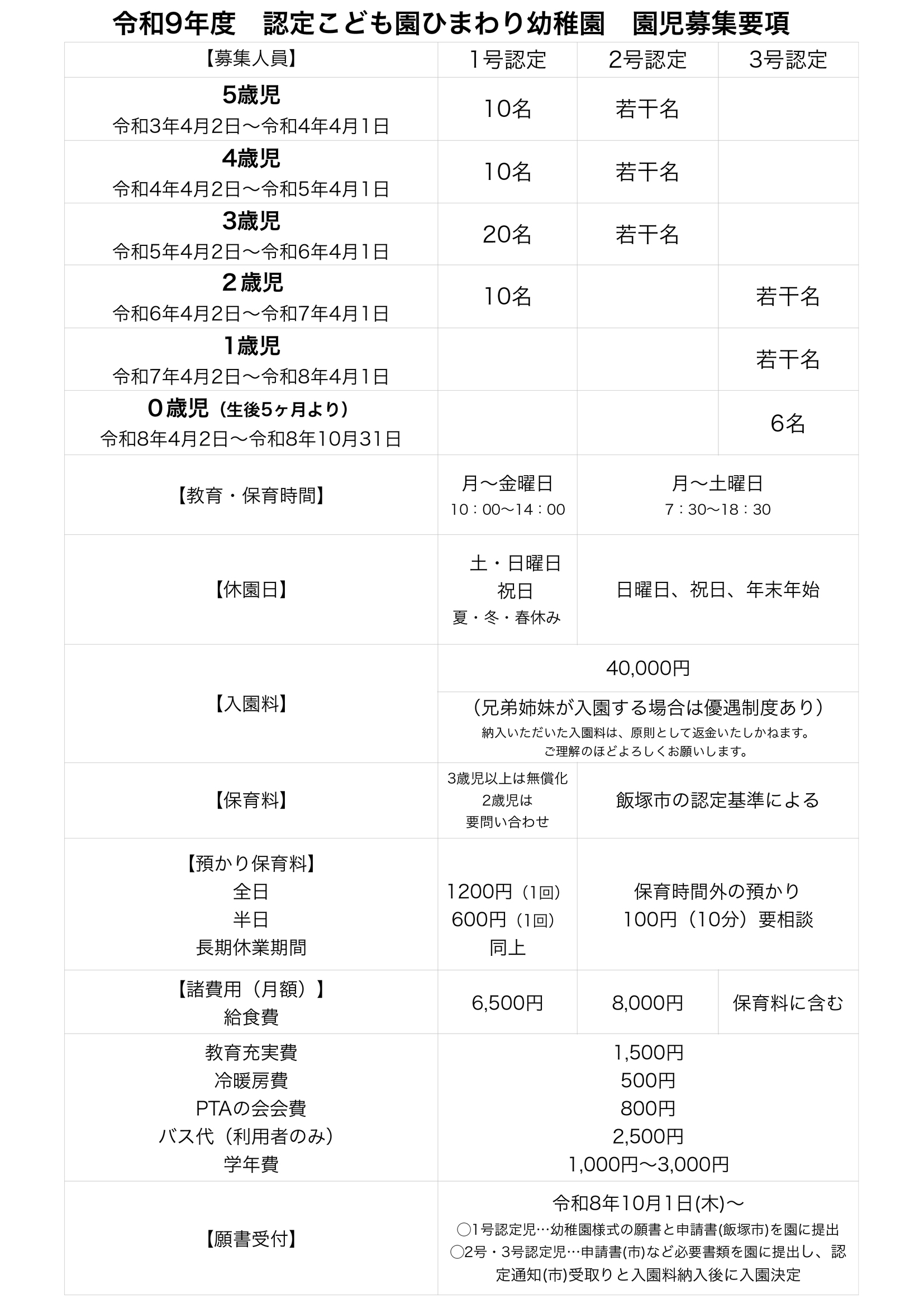 募集要項