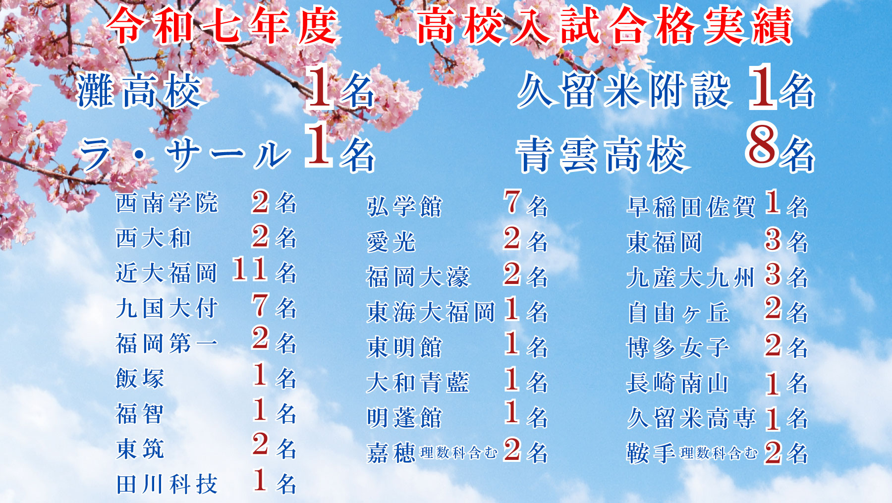高校入試合格速報