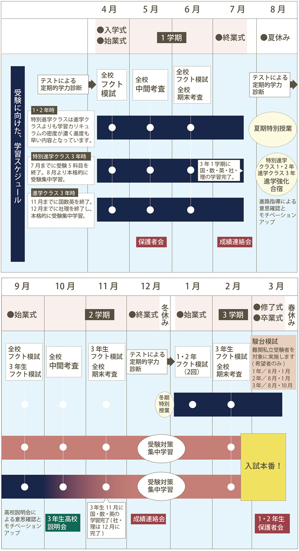 年間スケジュール
